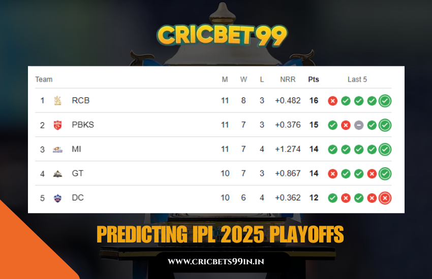 Cricbet99 Predicts IPL 2025
